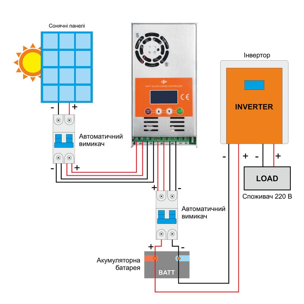 Сонячна електростанція (СЕС) Преміум 2.5kW АКБ 3.3kWh LiFePO4 140 Ah - Зображення 8