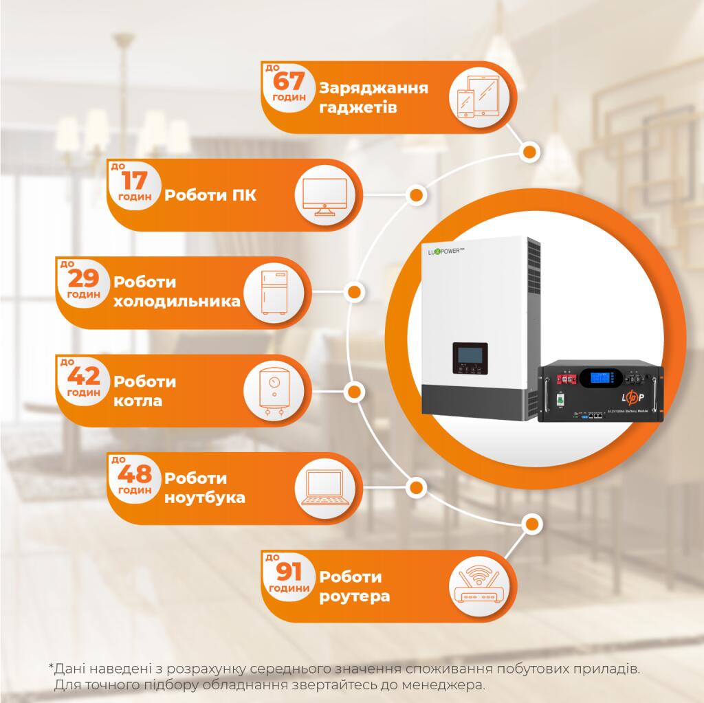 Комплект резервного питания LP SNA6000+LP LiFePO4 51,2V 120 Ah 6000Wh UA - Изображение 2