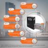 Комплект резервного живлення ДБЖ + гелева батарея (UPS W3000 + АКБ GL 4800W) - Зображення 3
