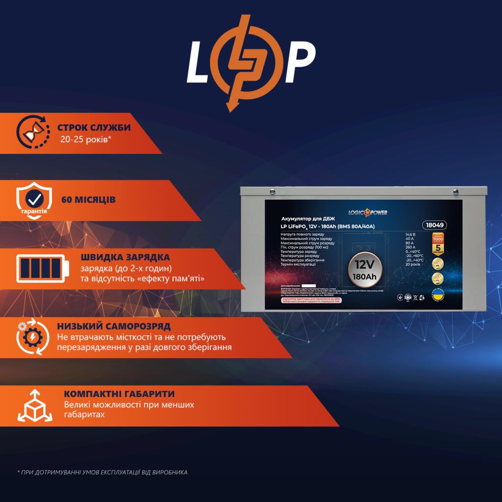 Акумулятор LP LiFePO4 для ДБЖ 12V (12,8V) - 180 Ah (2304Wh) (BMS 80A/40A) металл - Зображення 2