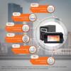 Комплект резервного питания для котла ИБП + литиевая (LiFePO4) батарея UPS B1000VA + АКБ LiFePO4 3000W - Изображение 2