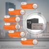 Комплект резервного живлення для котла LogicPower ДБЖ + гелева батарея (UPS B500VA + АКБ GL 780W) - Зображення 3