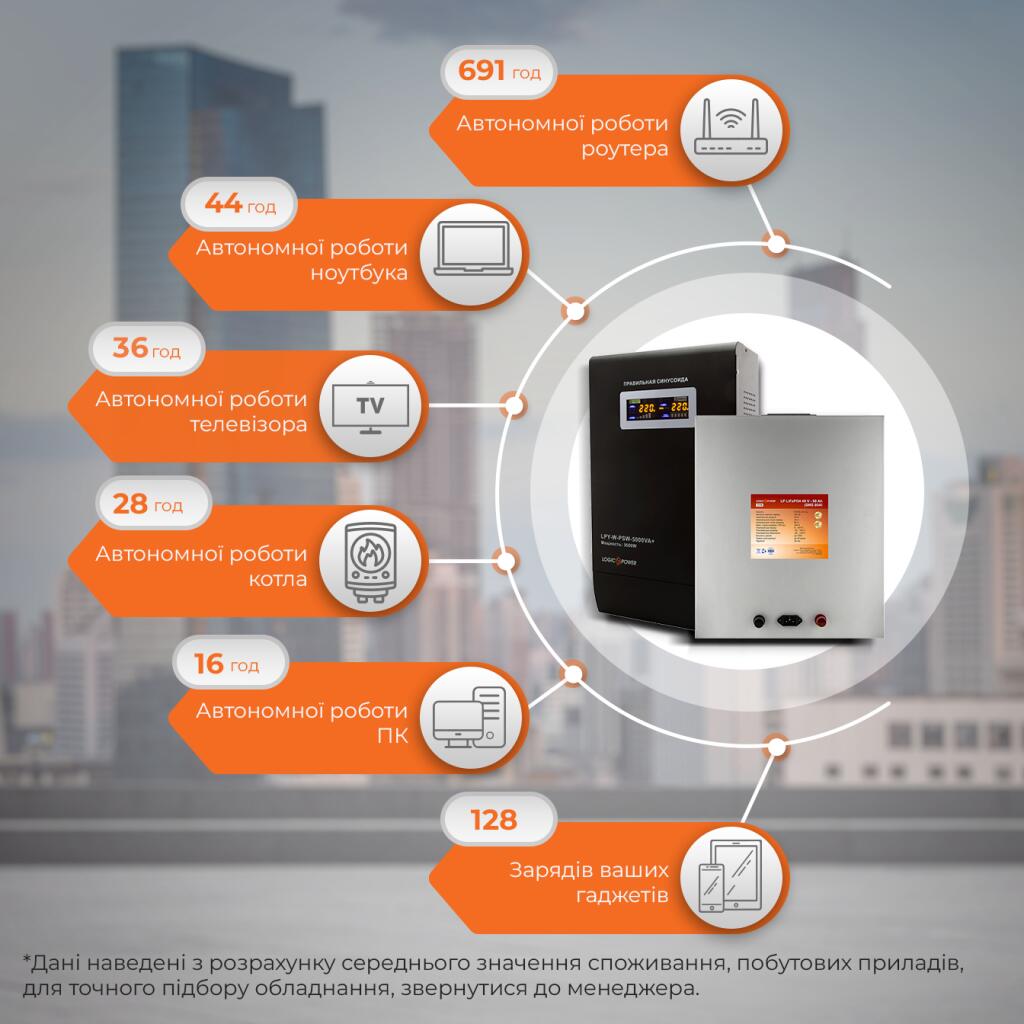 Комплект резервного питания для котла ИБП + литиевая (LiFePO4) батарея (UPS W5000VA + АКБ LiFePO4 5200W) - Изображение 2