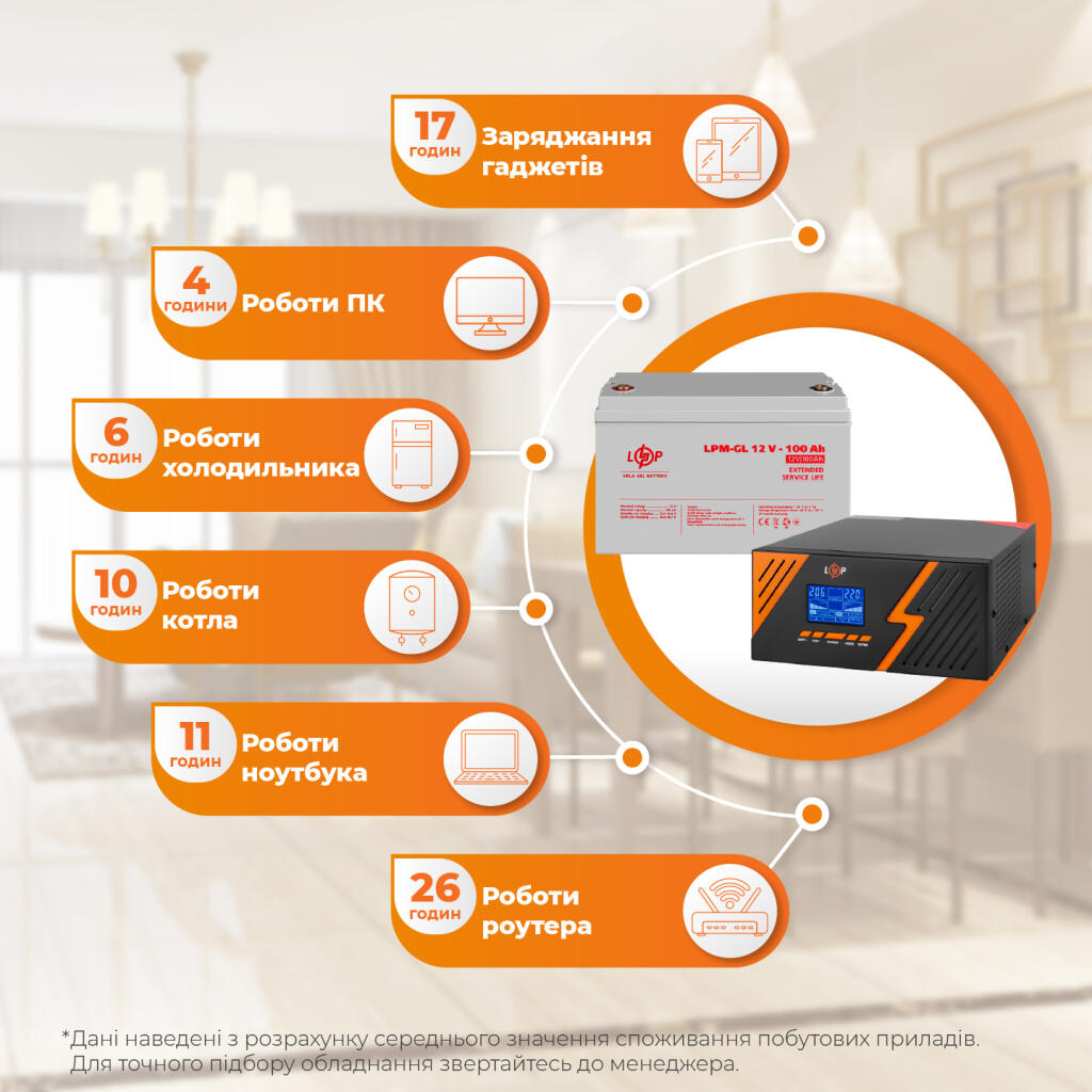 Комплект резервного живлення ДБЖ + гелева батарея (UPS B1500 + АКБ GL 1200Wh) - Зображення 2