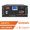 Акумулятор LP LiFePO4 48V (51,2V) - 100 Ah (5120Wh) (Smart BMS 100A) с LCD RM RS485/CAN - Изображение 1