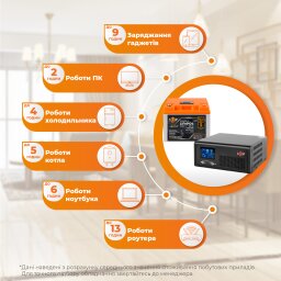 Кoмплект резервного питания LP (LogicPower) ИБП + литиевая (LiFePO4) батарея (UPS B1000+ АКБ LiFePO4 640Wh)