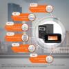 Комплект резервного живлення для котла LogicPower ДБЖ + літієва (LiFePO4) батарея (UPS B1500VA + АКБ LiFePO4 2600W) - Зображення 2