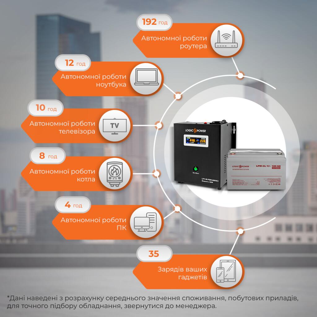 Комплект резервного живлення для котла і теплої підлоги LogicPower ДБЖ + гелева батарея (UPS W800VA + АКБ GL 1400W) - Зображення 2