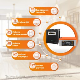 Комплект резервного питания LP(LogicPower) ИБП + литиевая (LiFePO4) батарея (UPS В1500 + АКБ LiFePO4 4096W)