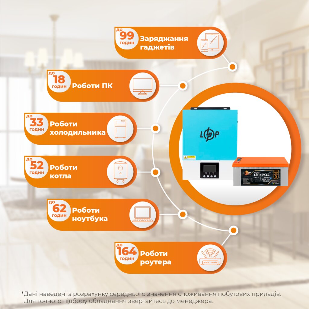 Комплект резервного питания LogicPower W3000 + литиевая (LiFePO4) батарея 5888Wh - Изображение 2