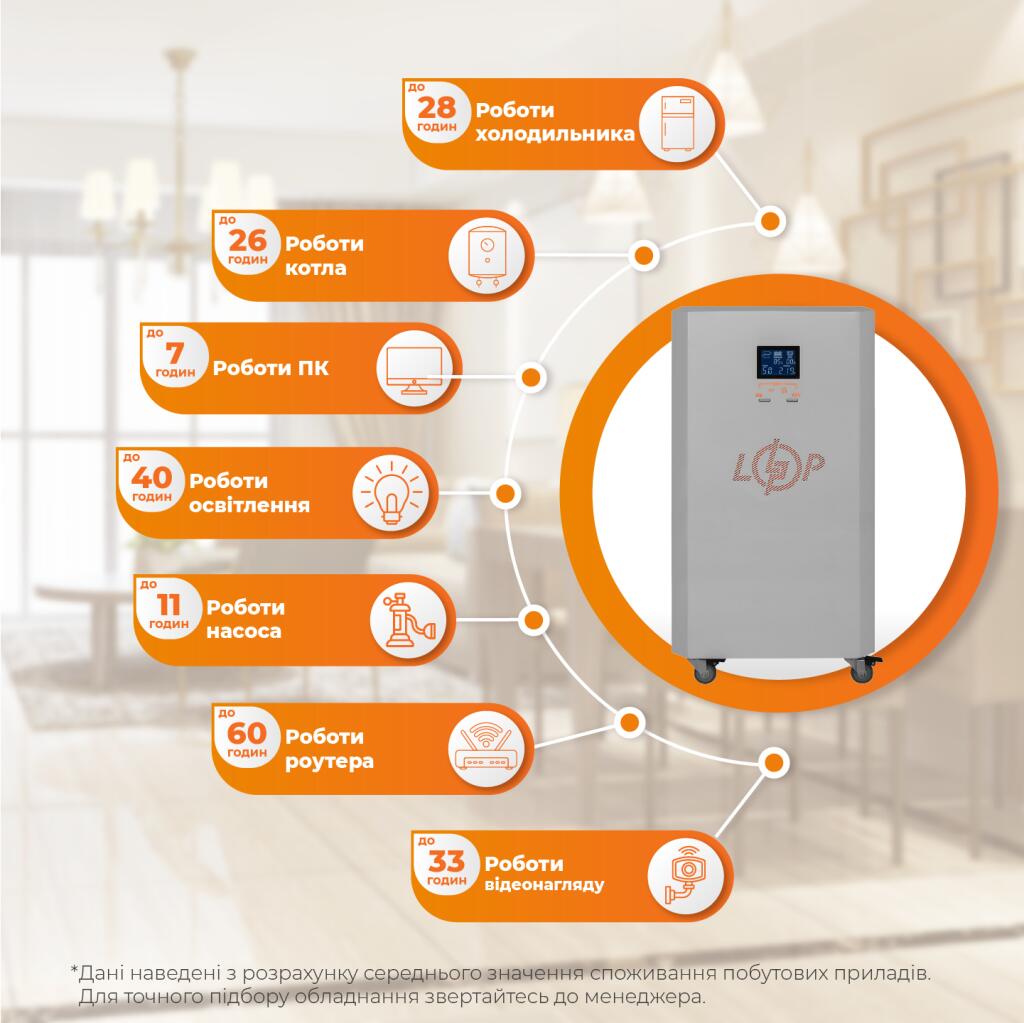 Система резервного питания LP Autonomic Basic FW 1000W (АКБ 3600Wh) Графит глянец - Изображение 2