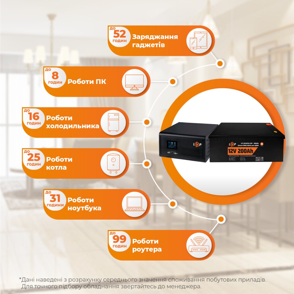 Комплект резервного питания LP(LogicPower) ИБП + литиевая (LiFePO4) батарея (UPS 430VA + АКБ LiFePO4 2560W) - Изображение 2