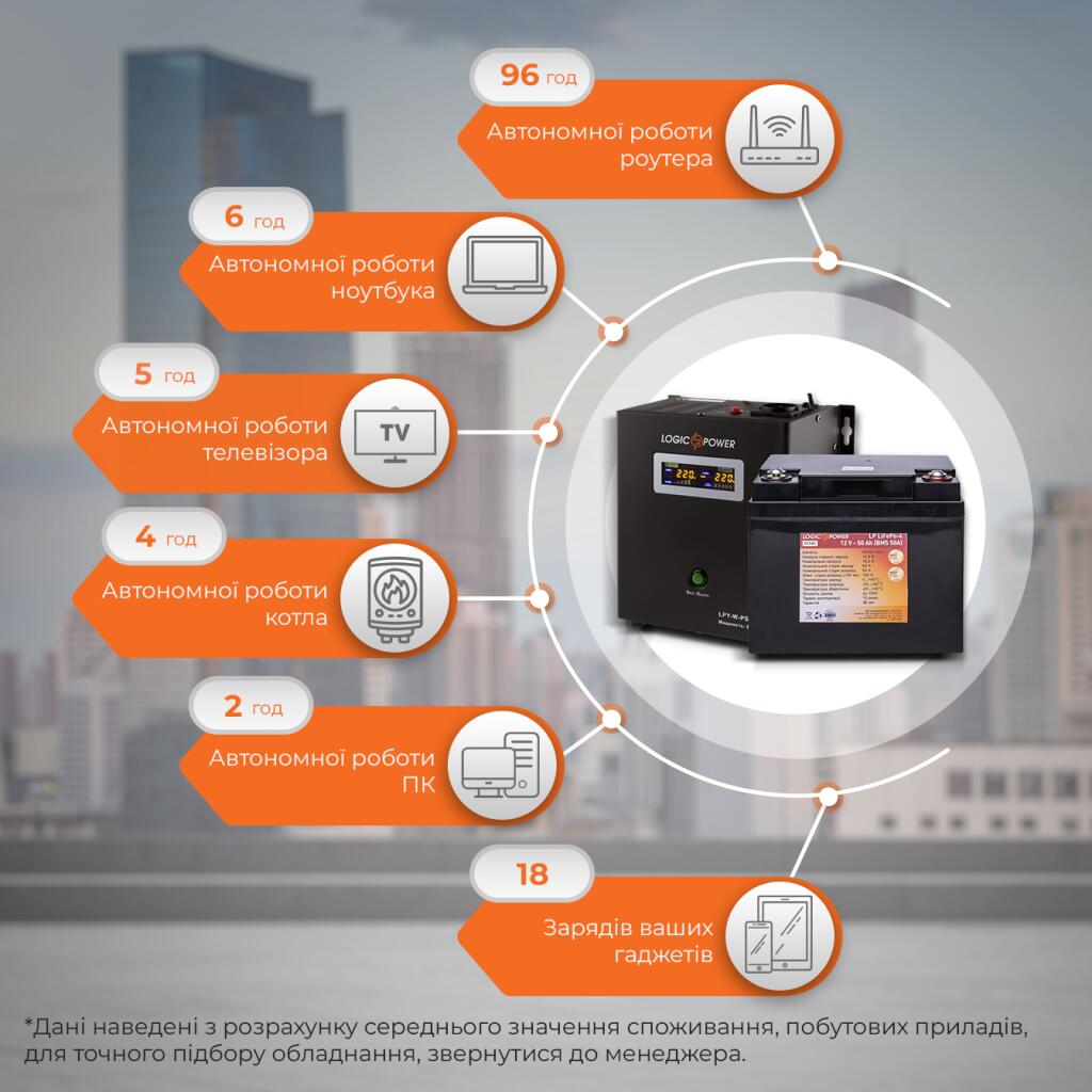 Комплект резервного живлення для котла LogicPower ДБЖ + літієва (LiFePO4) батарея (UPS W500VA + АКБ LiFePO4 640Wh) - Зображення 3