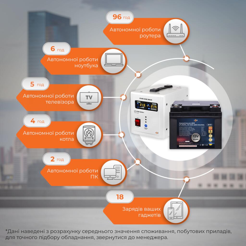 Комплект резервного живлення для котла LogicPower ДБЖ + літієва (LiFePO4) батарея (UPS 500VA + АКБ LiFePO4 640W) - Зображення 3