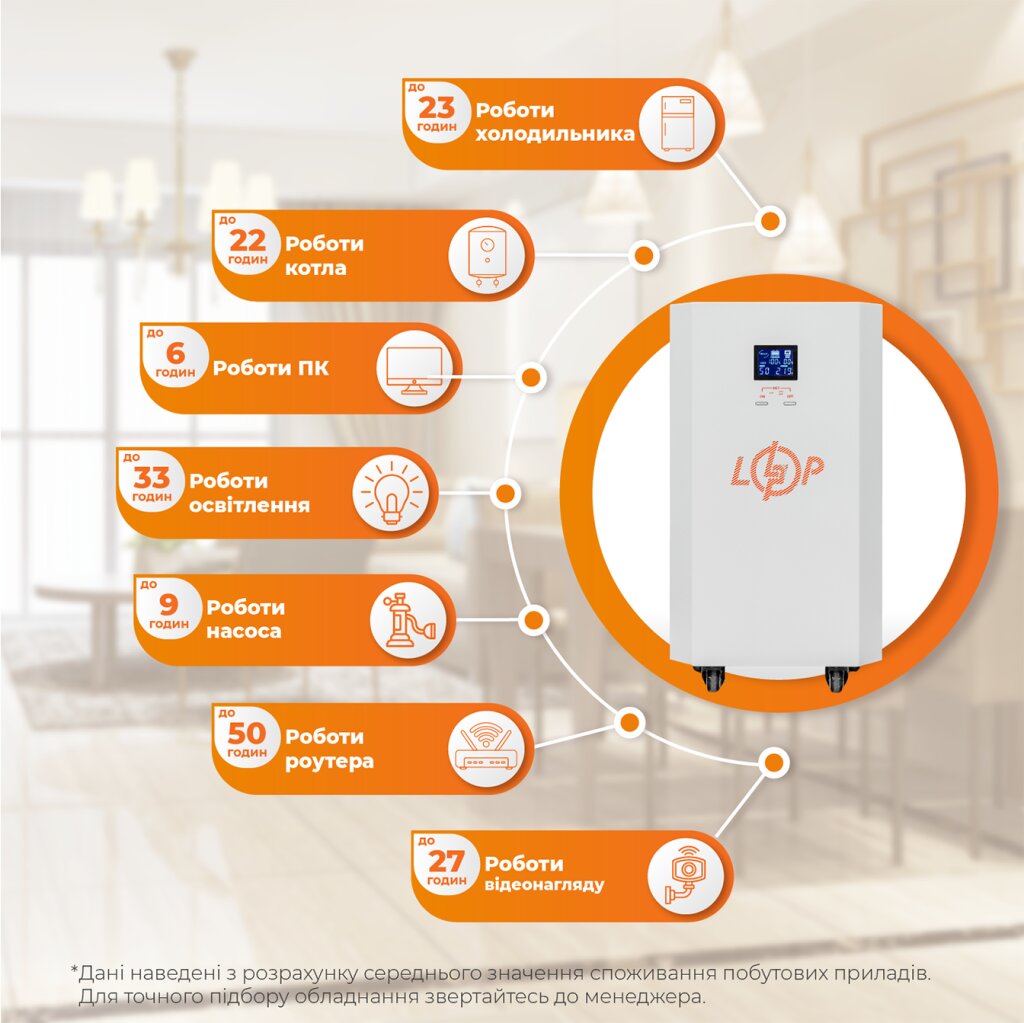 Система резервного живлення LP Autonomic Basic FW 1000W (АКБ 3000Wh) Білий глянець - Изображение 2