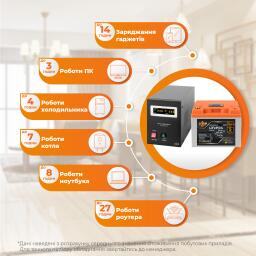 Комплект резервного питания LP(LogicPower) ИБП + литиевая (LiFePO4) батарея (UPS В800 + АКБ LiFePO4 640W)