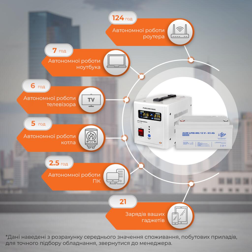 Комплект резервного живлення для котла LogicPower ДБЖ + мультигелева батарея (UPS 500VA + АКБ MG 780Wh) - Зображення 3