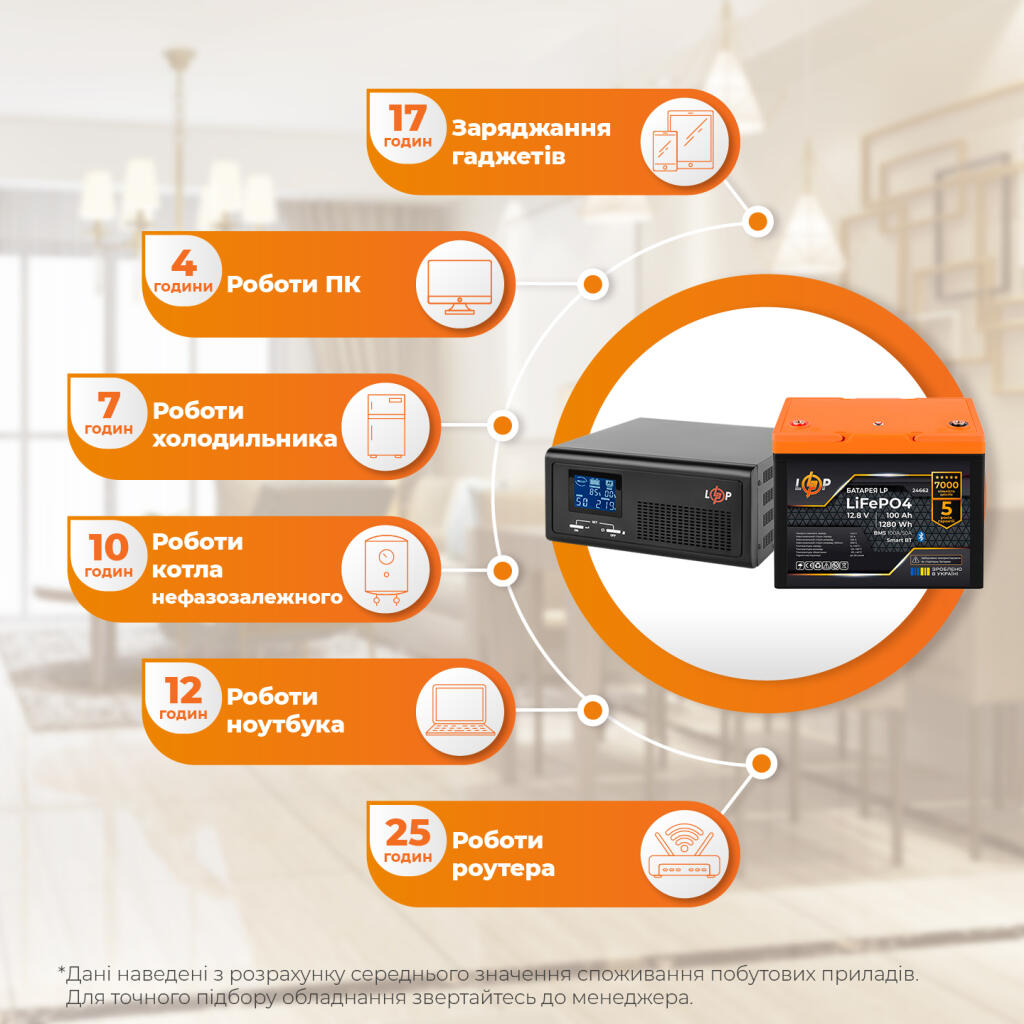 Комплект резервного живлення LP(LogicPower) ДБЖ + літієва (LiFePO4) батарея (UPS В1000 + АКБ LiFePO4 1280W) - Зображення 3