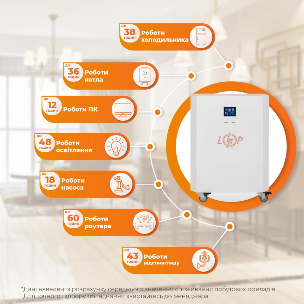 Система резервного живлення LP Autonomic Power FW 2500W (АКБ 7200Wh) Білий глянець - Зображення 2