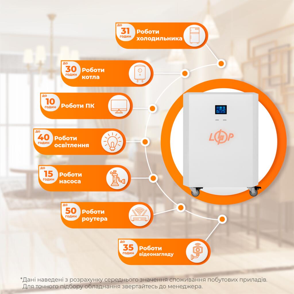 Система резервного живлення LP Autonomic Power FW 2500W (АКБ 5900Wh) Білий мат - Зображення 2