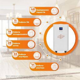 Система резервного питания LP Autonomic Basic FW 1000W (АКБ 3600Wh) Белый мат