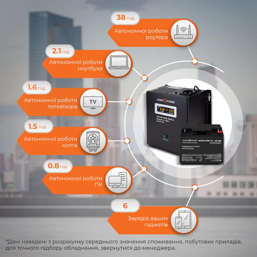 Комплект резервного живлення для котла LogicPower ДБЖ + AGM батарея (UPS A500 + АКБ AGM 270W) - Зображення 2