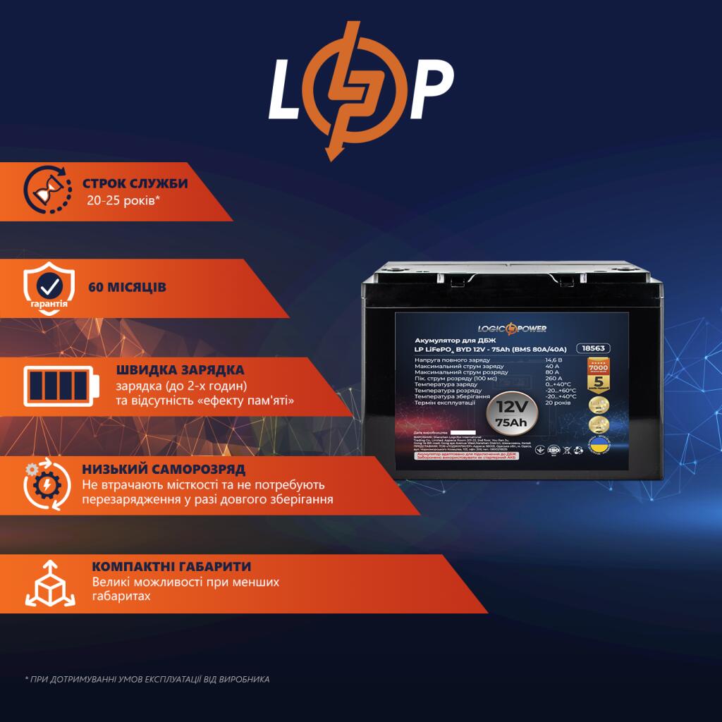 Аккумулятор LP LiFePO4 для ИБП 12V - 75 Ah (BMS 80А/40A) пластик - Изображение 2
