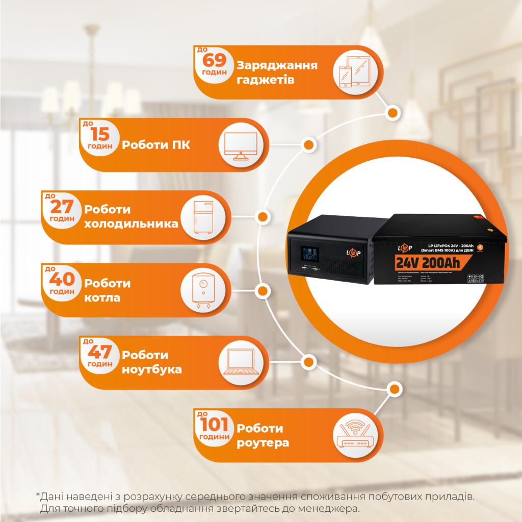 Комплект резервного питания LP(LogicPower) ИБП + литиевая (LiFePO4) батарея (UPS 2300VA + АКБ LiFePO4 5120W) - Изображение 2