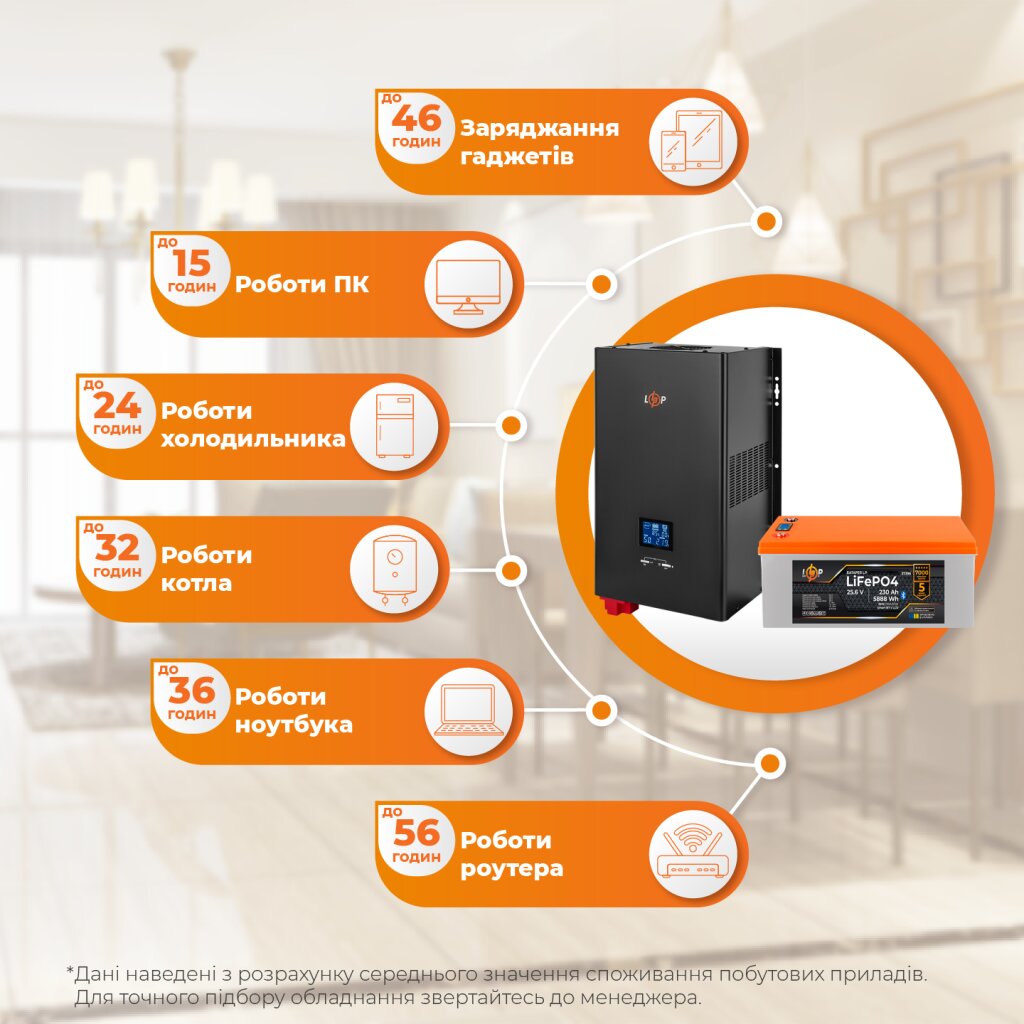 Комплект резервного живлення LP(LogicPower) ДБЖ + літієва (LiFePO4) батарея (UPS W3500 + АКБ LiFePO4 5888W) - Изображение 2