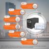 Комплект резервного живлення для котла LogicPower ДБЖ + мультигелева батарея (UPS B500VA + АКБ MG 780Wh) - Зображення 3
