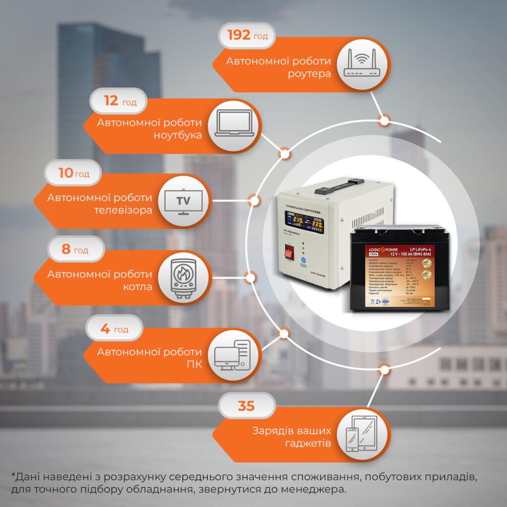 Комплект резервного живлення для котла LogicPower ДБЖ + літієва (LiFePO4) батарея (UPS 800VA + АКБ LifePo4 1500W) - Зображення 2