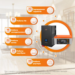 Комплект резервного питания LP(LogicPower) ИБП + литиевая (LiFePO4) батарея (UPS W3600 + АКБ LiFePO4 4096W)