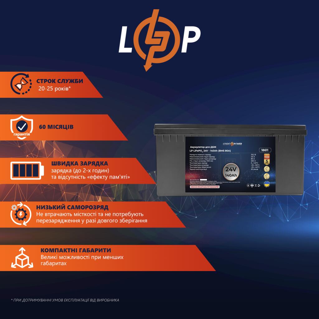 Аккумулятор LP LiFePO4 24V (25,6V) - 140 Ah (3584Wh) (BMS 80A/40A) пластик - Изображение 2