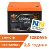 Акумулятор LP LiFePO4 12,8V - 100 Ah (1280Wh) (BMS 80A/40А) пластик для ДБЖ - Изображение 1