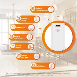 Система резервного питания LP Autonomic Ultra FW 3500W (АКБ7700Wh) Белый глянец