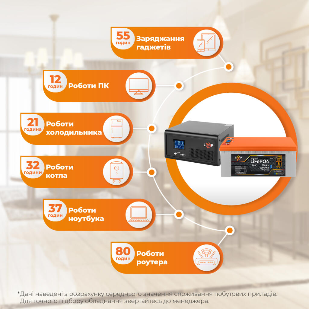 Комплект резервного питания LP(LogicPower) ИБП + литиевая (LiFePO4) батарея (UPS В2300 + АКБ LiFePO4 4096W) - Изображение 2