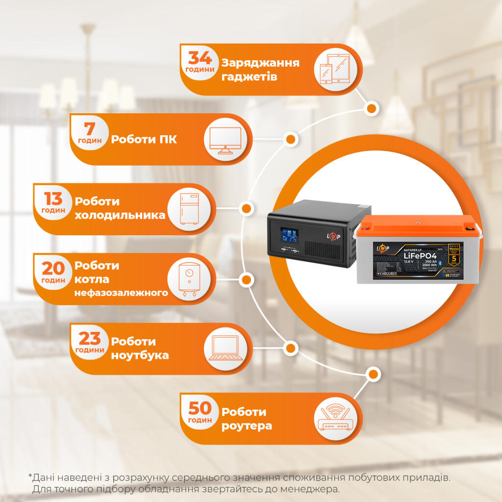 Комплект резервного живлення LP(LogicPower) ДБЖ + літієва (LiFePO4) батарея (UPS В1500 + АКБ LiFePO4 2560W) - Зображення 3
