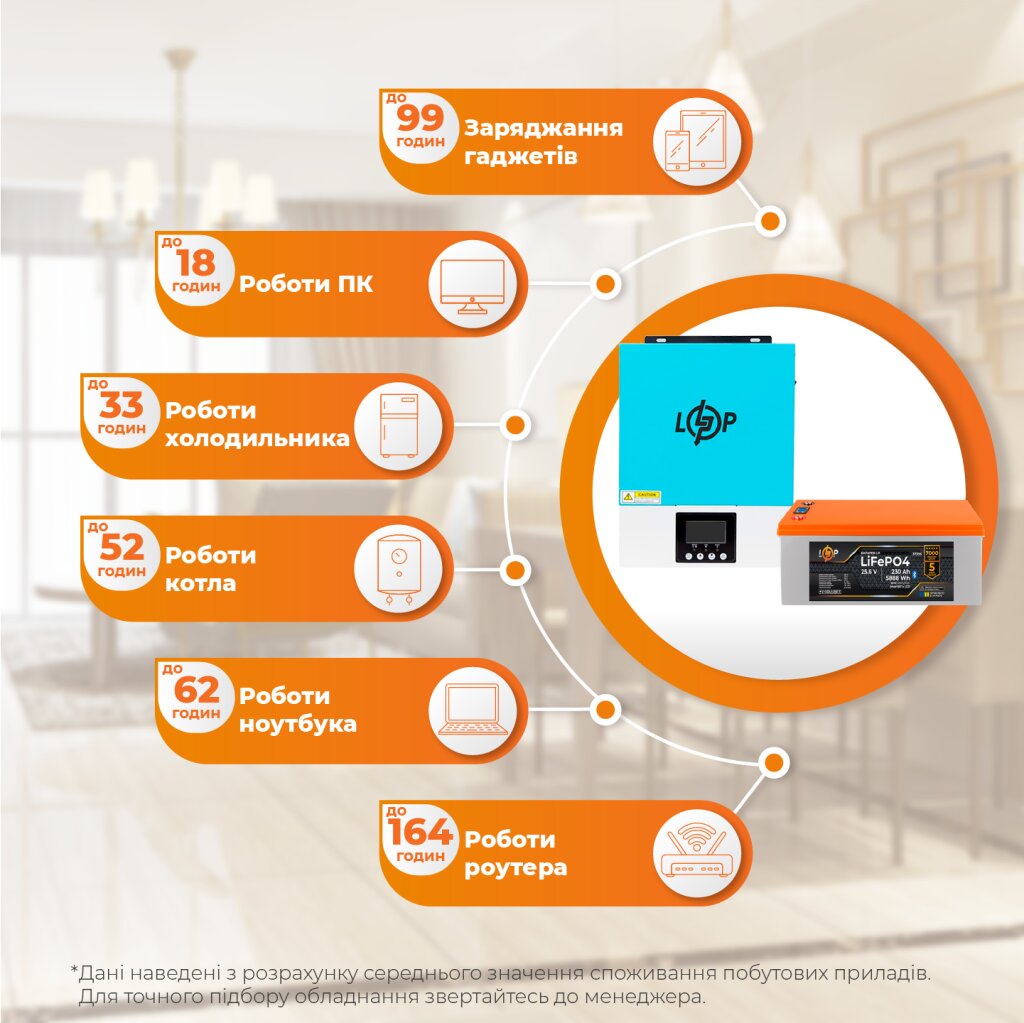 Комплект резервного питания LP(LogicPower) ИБП + литиевая (LiFePO4) батарея (UPS W3000 + АКБ LiFePO4 5888W) - Изображение 2