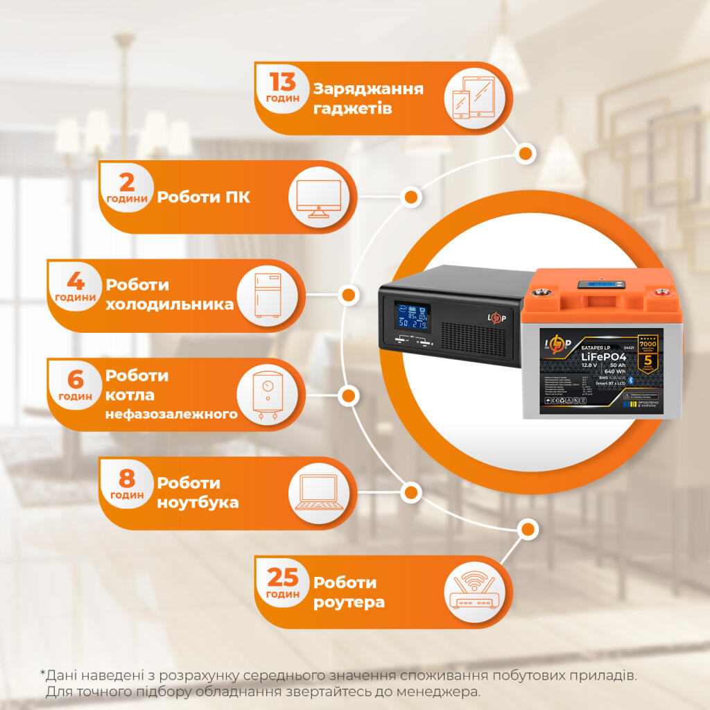 Комплект резервного питания LP(LogicPower) ИБП + литиевая (LiFePO4) батарея (UPS В430 + АКБ LiFePO4 640W) - Изображение 2