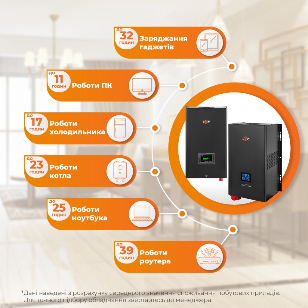 Комплект резервного живлення LogicPower W3500 + літієва (LiFePO4) батарея 4096Wh - Изображение 2