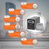 Комплект резервного живлення для котла LogicPower ДБЖ + мультигелева батарея (UPS B500 + АКБ MG 480Wh) - Зображення 3